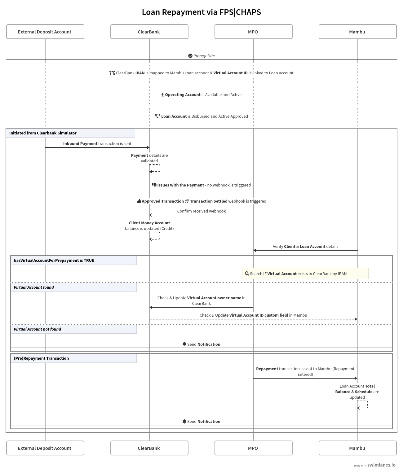 ClearBank Lenders: Loan Repayment