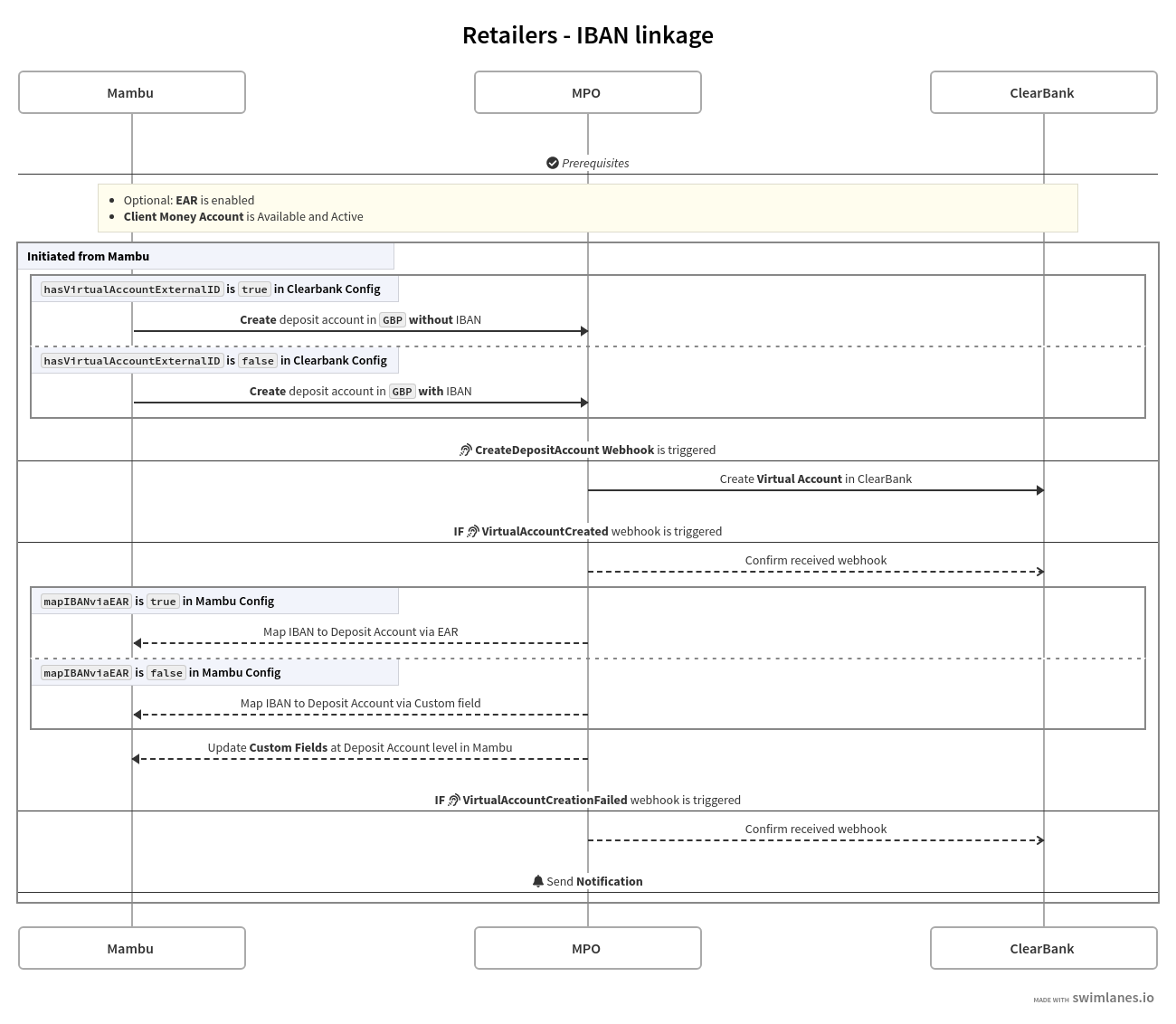 ClearBank Retail Banking: IBAN linkage