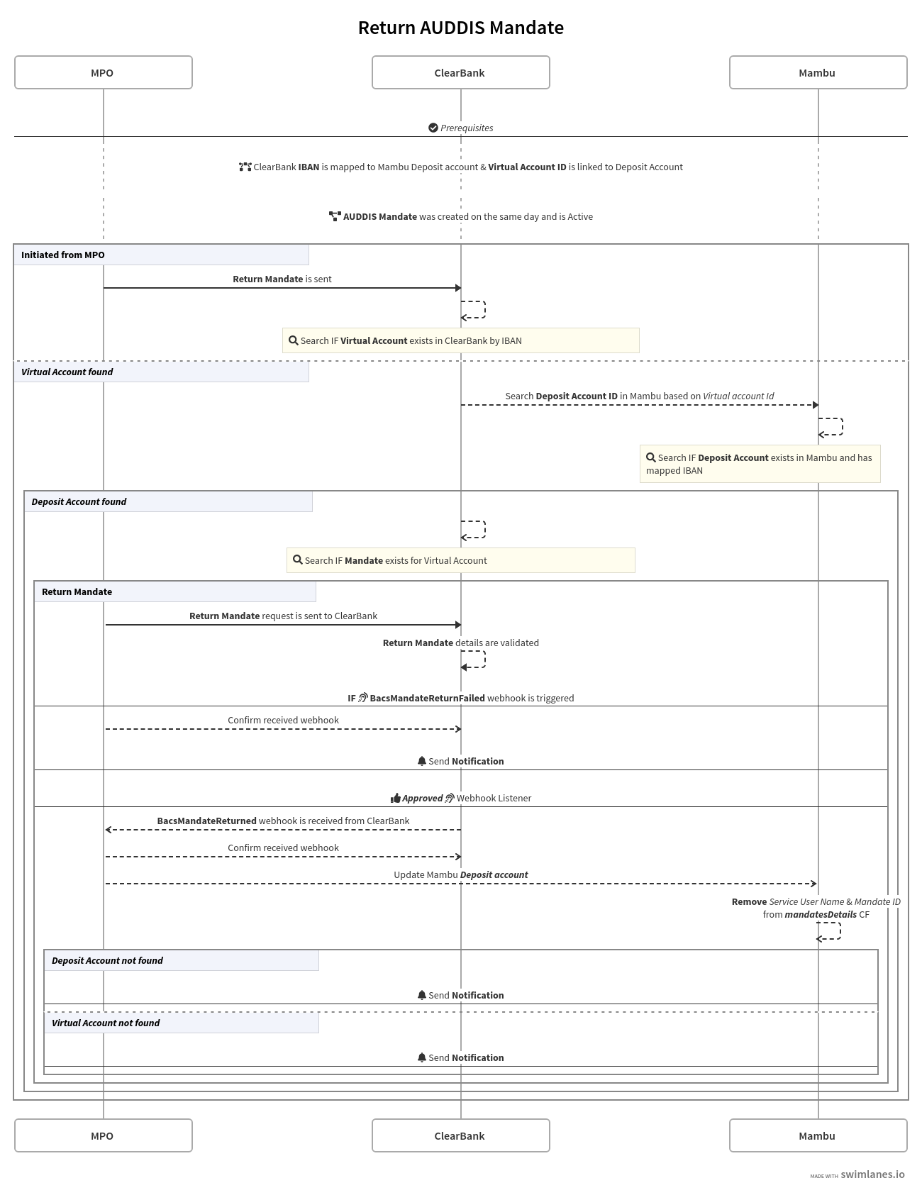 ClearBank Retail Banking: Return Mandate
