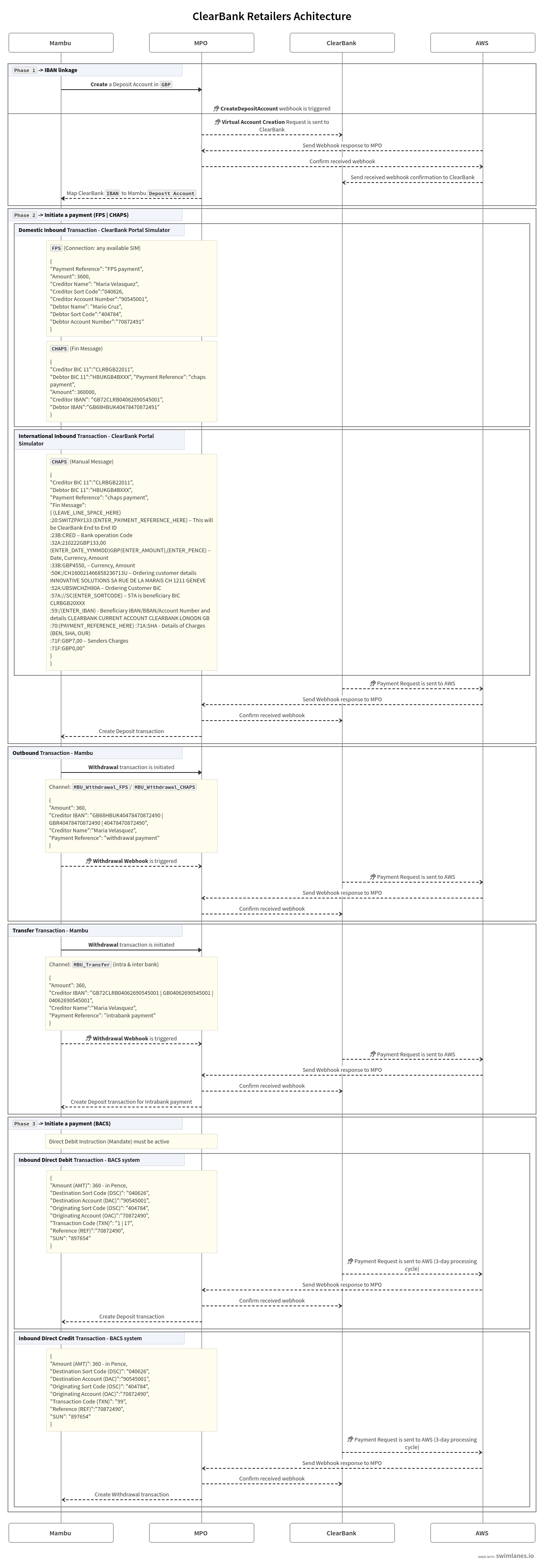 ClearBank Retailers Architecture
