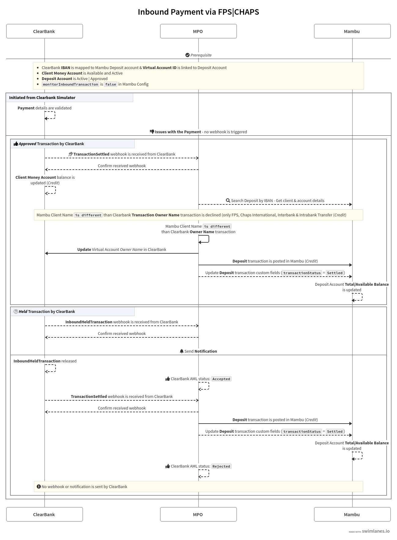 ClearBank Retail Banking: Inbound Payment