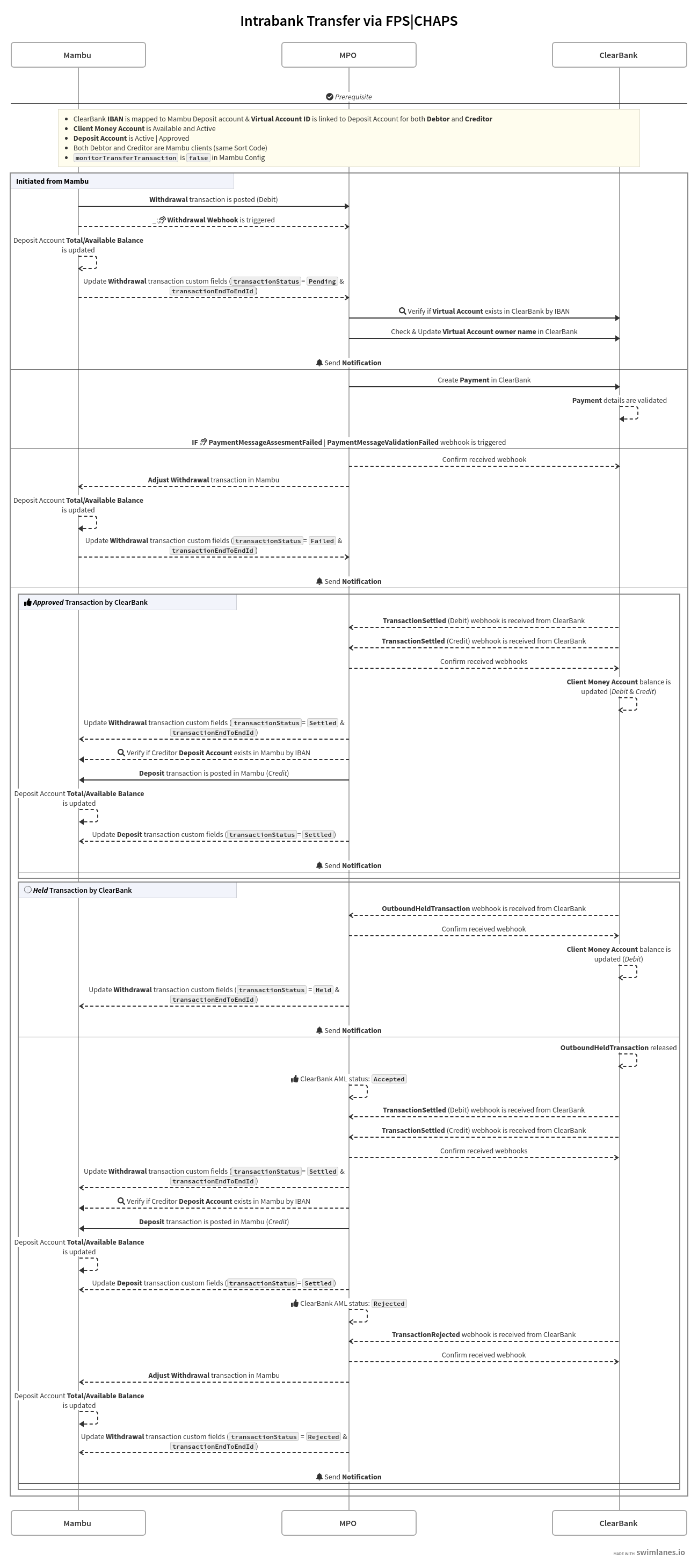 ClearBank Retail Banking: Intrabank Transfer