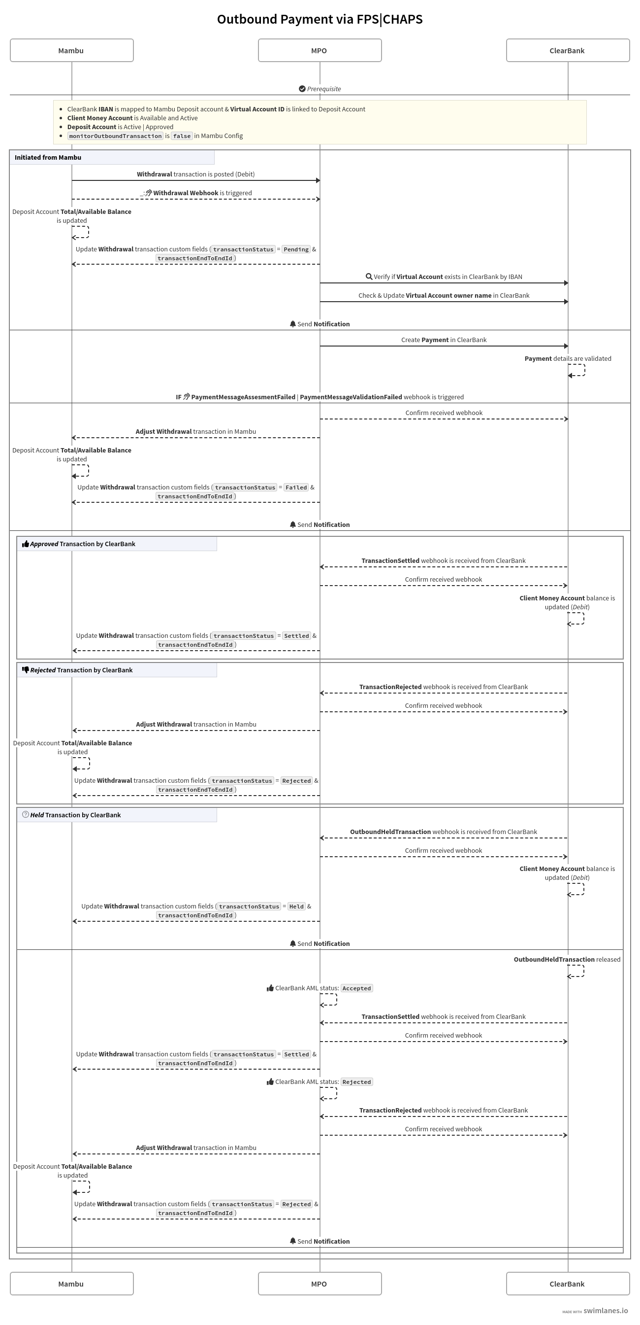 ClearBank Retail Banking: Outbound Payment