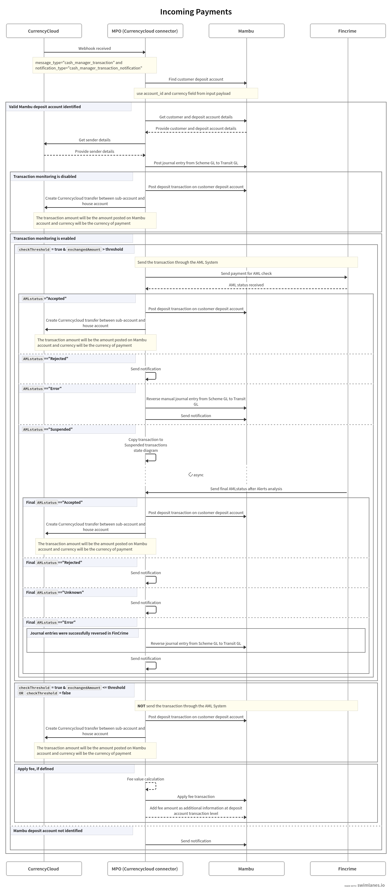 Incoming payments flow