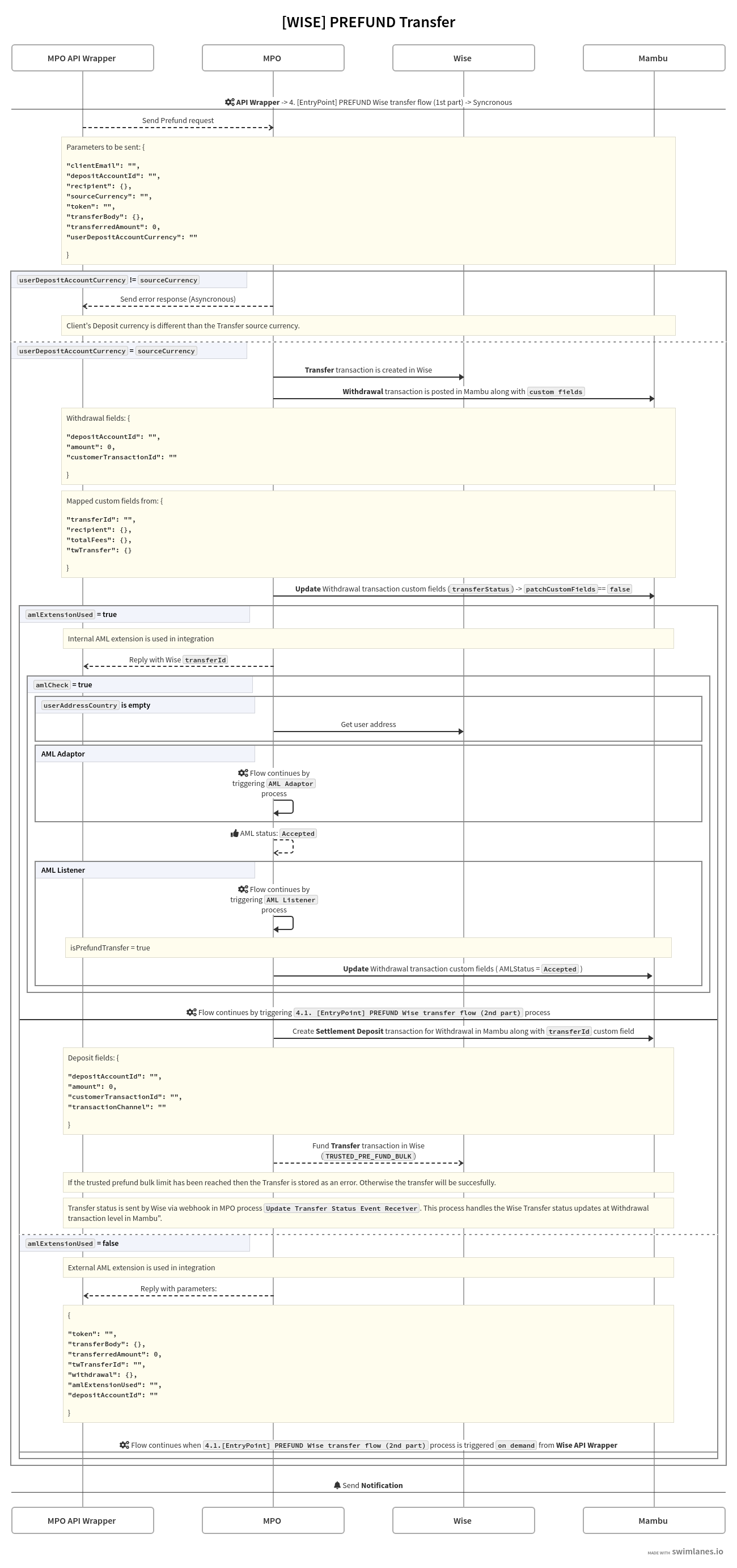 EntryPoint_PREFUND_Wise_transfer_flow
