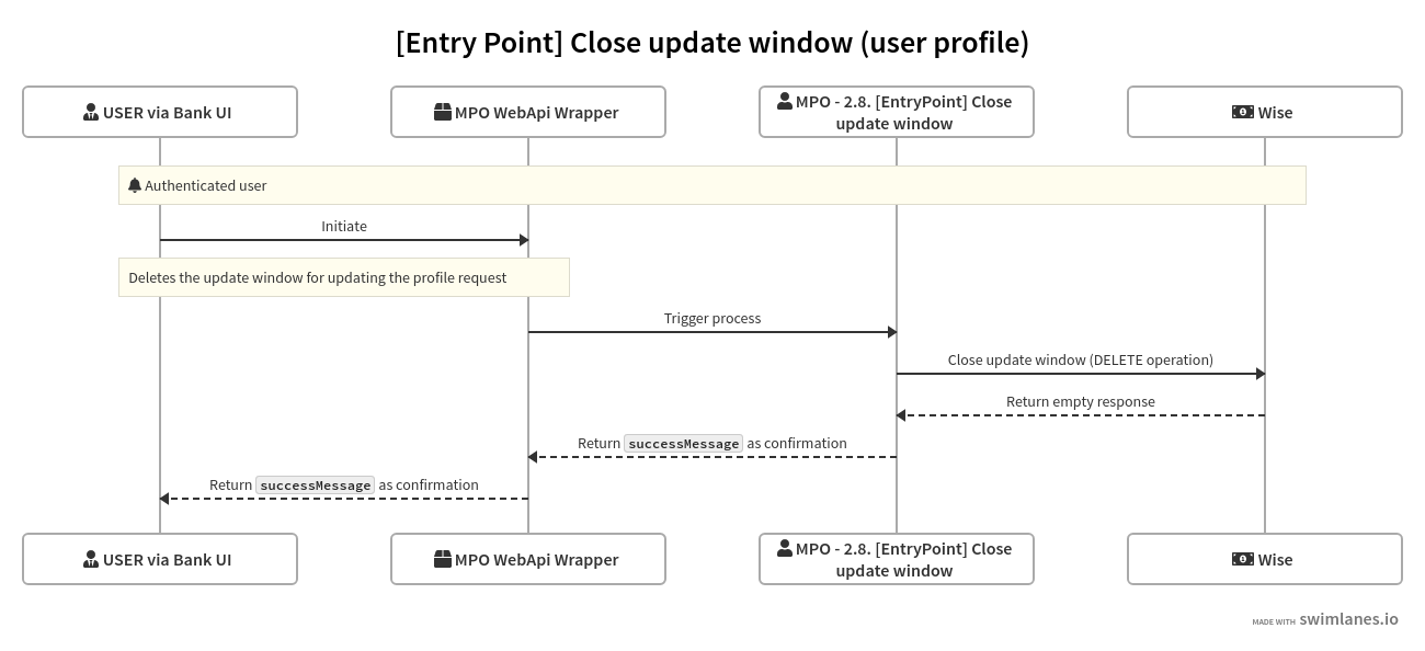 Close Update Window
