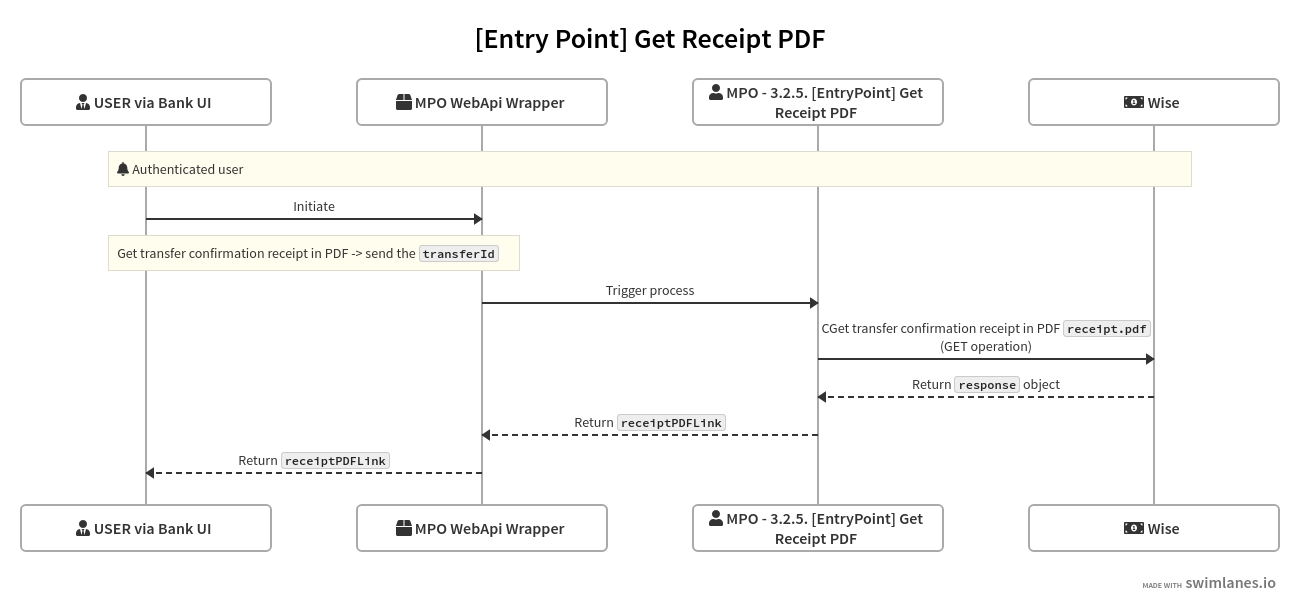 Receipt PDF