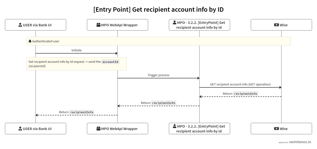 Recipient info