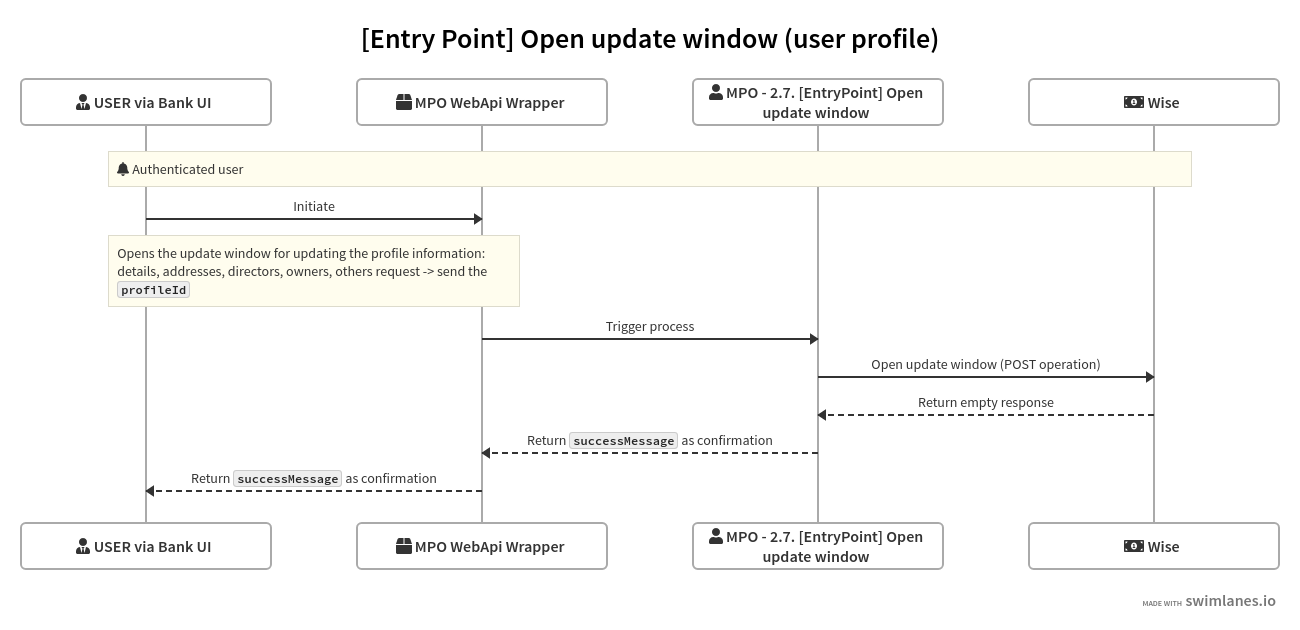 Open Update Window