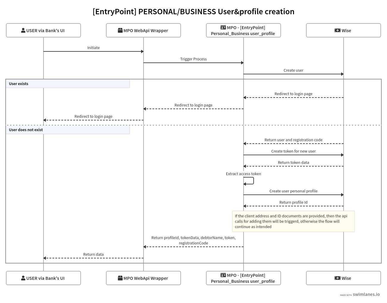 EntryPoint_Personal_Business_User_Profile