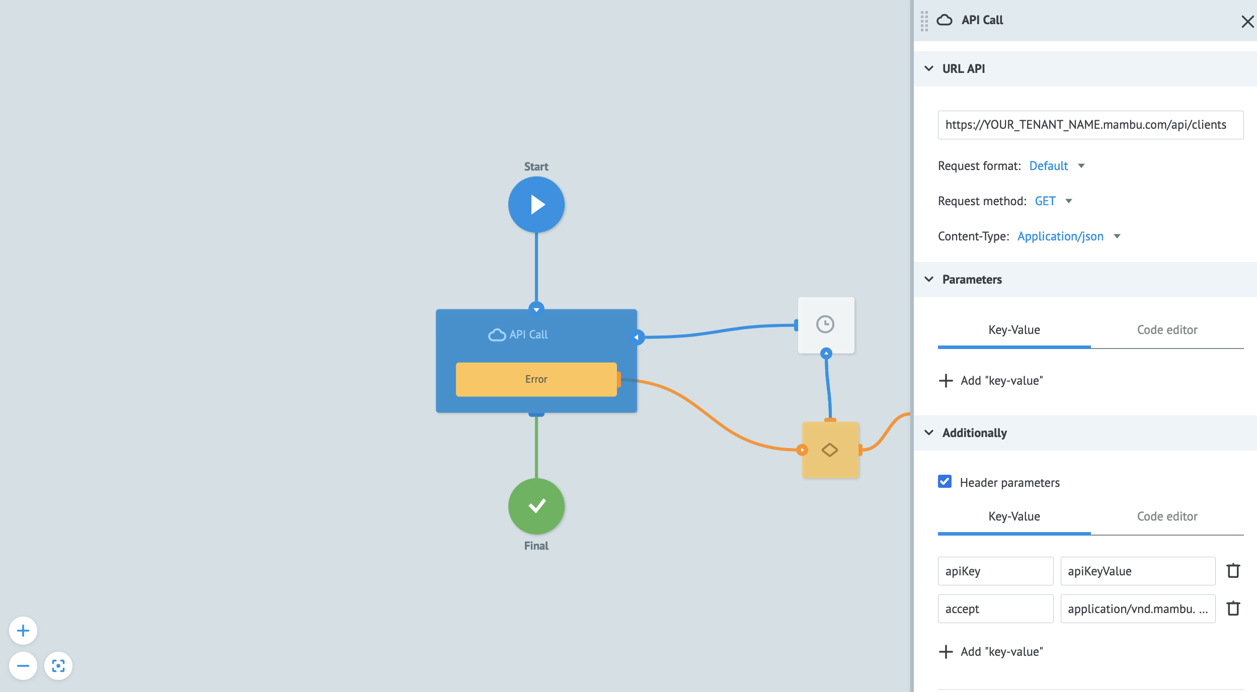 The API Call node settings for fetching data from Mambu
