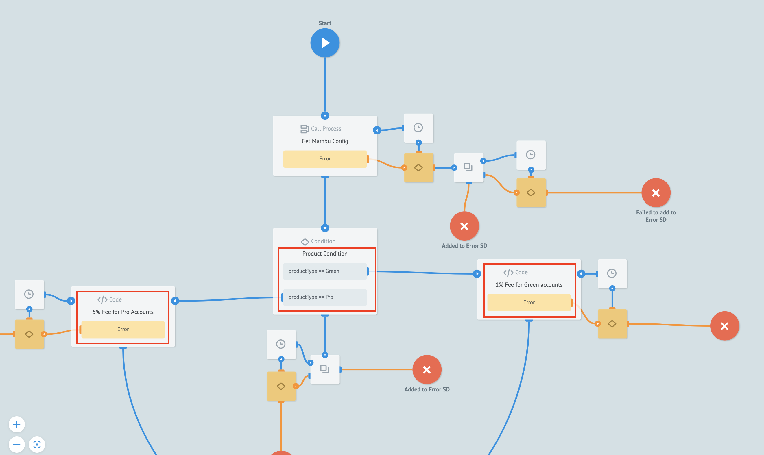 Adjust the product type or fees